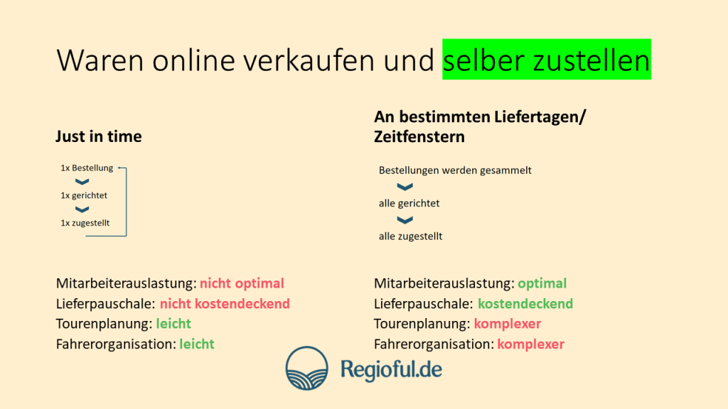 Logistische Vor- und Nachteile bei der Selbstzustellung (Quelle: regioful.de)